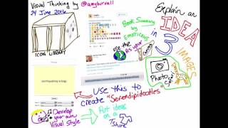 Narrated #Sketchnote on Visual Literacy & Media Creation by @amyburvall #iplza16