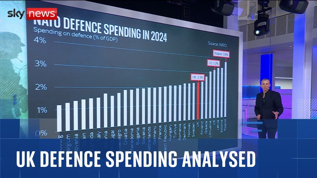 Does the UK spend enough money on defence?