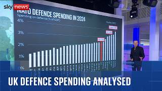 Does the UK spend enough money on defence?