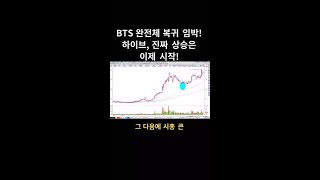 BTS 완전체 복귀 임박! 하이브, 진짜 상승은 이제 시작!