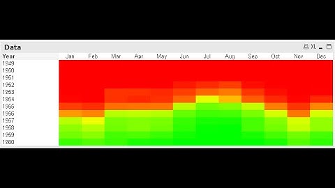 How to Create HeatMap Chart in Qlik View | Creating HeatMaps in QlikView