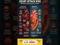 Are These Everyday Foods SECRETLY KILLING Your Heart?