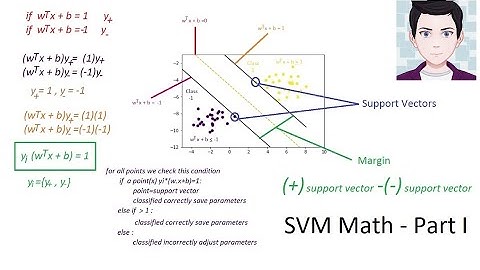 Support Vector Machines Math Explained Step By Step - Hard Margin Primal Formulation