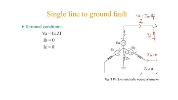 LINE TO GROUND FAULT ON AN UNLOADED SYNCHRONOUS GENERATOR THROUGH FAULT IMPEDANCE
