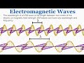 Electromagnetic Waves Quiz