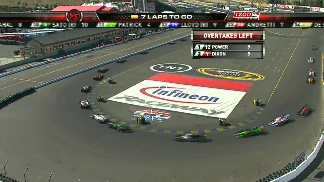 Grand Prix of Sonoma Highlights