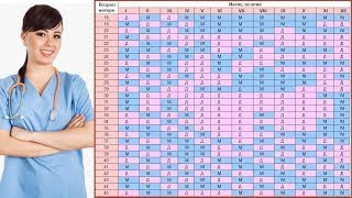 : Homila jinsini aniqlashni o'rganamiz.O'zimiz kalendar orqali homila jinsini aniqlaymiz.