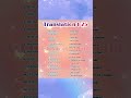 Class 12 english translation 1-25📚🌎