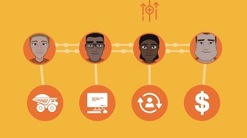 Introduction to BOS Practice 13 – Confirming and developing processes and roles