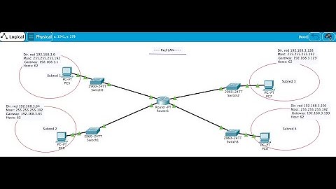 Subnetting (traditional) FLSM of a Class C LAN in Cisco Packet Tracer