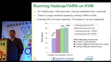 Progress Report on Efficient Integration of Lustre and Hadoop/YARN