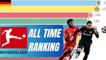 Germany | Bundesliga all time points ranking 1963-2025