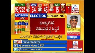 Karnataka Election Results 2018 : Ramanath Rai Trailing In Bantwal
