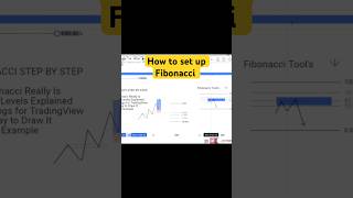 How to set up Fibonacci Tools #fibonacci
