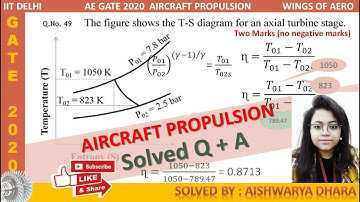 Aircraft Propulsion - GATE AE 2020 | Ms.Aishwarya Dhara