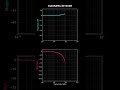 Diagrama de Bode 4