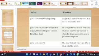 Servlet Filter