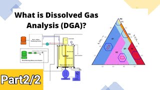 Part2/2: Dissolved Gas Analysis,DGA| Method for Detecting Fault in Transformer| Interpretation ,Q&A|