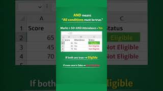 Excel IF, AND, OR Functions Explained in 60 Seconds | Beginner Friendly