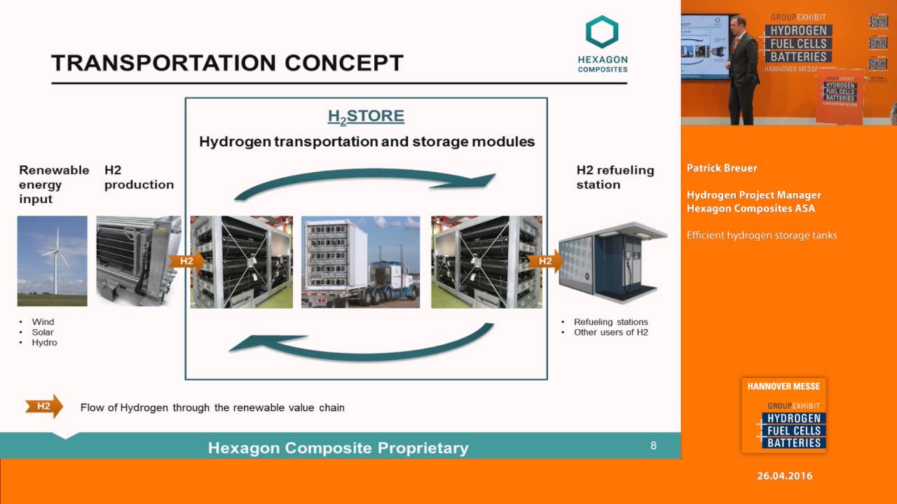 Hydrogen Storage Tank >> Efficient Hydrogen Storage Tanks Youtube Hydrogen Storage Tank >> Efficient Hydrogen Storage Tanks Youtube