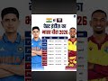 India vs West Indies 2026 Full Schedule | ODI & T20I Series 2026 | Venue & Match Dates | IND vs WI