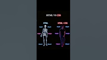 HTML vs CSS #coding #correctcoding #codingbat