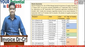 Invoice, Debit Note & Credit Note | Siddharth Agarwal