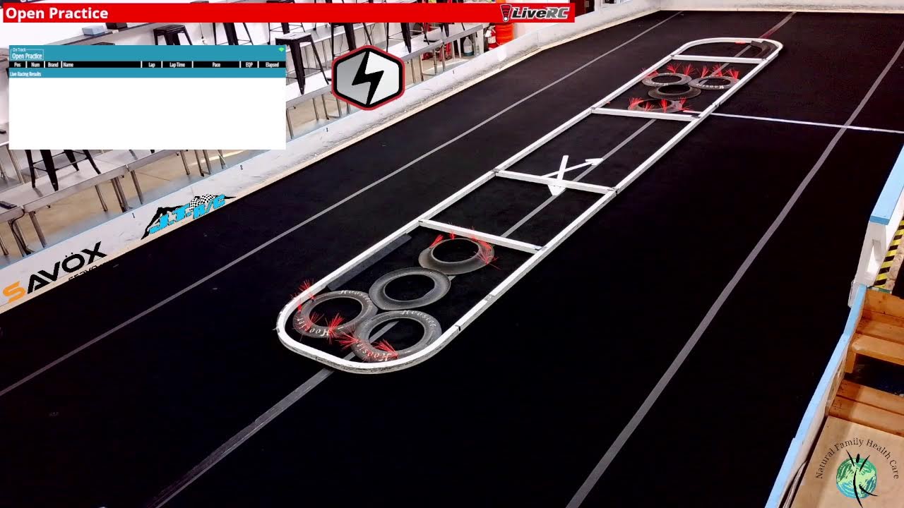 Sunday At The Bull Ring