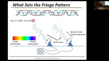 SMA School 2020: Interferometry I