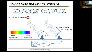 SMA School 2020: Interferometry I