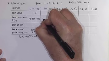 College Algebra Section 4.2 Video 3