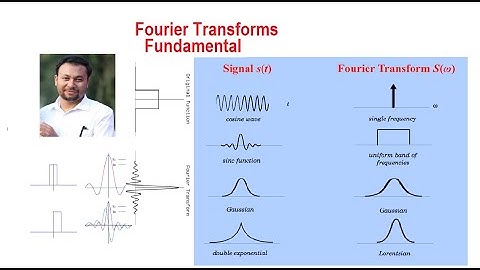 Mathematics III Fourier Transforms