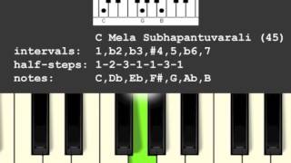 Mela Shubhapantuvarali Scale/Raga (45)