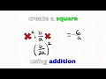 Quadratic Formula Song - Rockin&#39; English/Math Lesson