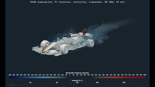 TCAE,  Formula One, Flow Visualization, DES, Vorticity, Pressure, 50 m/s