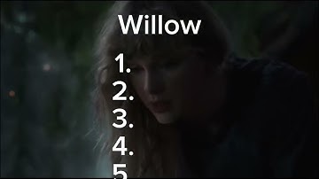 Rank These 5 Taylor Swift songs without knowing what is next #taylorswift #evermore