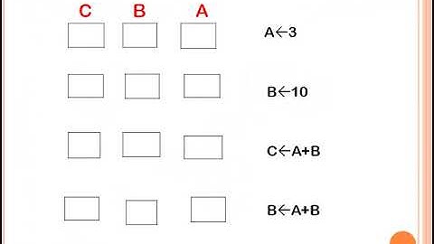 Algorithme:     suite2 de l