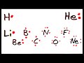 Understanding Lewis Structures