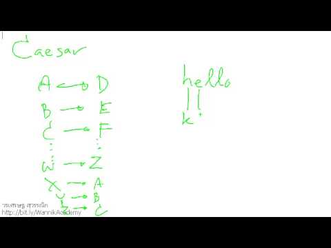 [Crypto] Caesar Cipher Encryption
