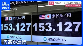 【速報】円高進行　一時1ドル＝153円前半に　2か月ぶりの水準｜TBS NEWS DIG