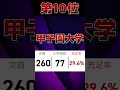 【廃校まっしぐら】定員割れしてる危険な大学ランキング