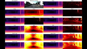 [CVPR 2020] On the uncertainty of self-supervised monocular depth estimation
