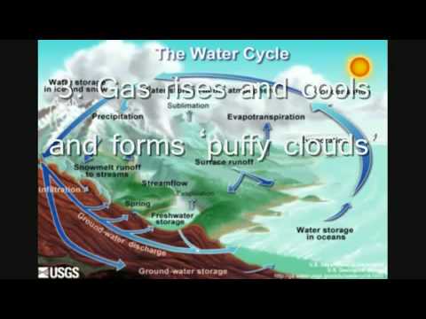 Miracle Debunked - Water Cycle in the Quran