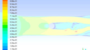 Transient CFD simulation around 3d cylinder inside wind tunnel