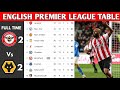 ENGLISH PREMIER LEAGUE TABLE UPDATED TODAY PREMIER LEAGUE TABLE AND STANDING 2025 2026