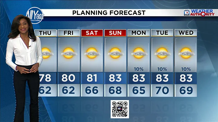 Local 10 Weather Video Forecast: 11/12/25 Evening Edition
