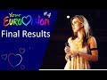 FINAL RESULTS || Your Eurovision #4 || Sofia, Bulgaria