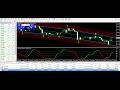USD/CHF EUR/USD trade Best Forex Trading System 15 FEB Review -forex trading systems that work