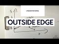 Hockey Skating | Outside Edge | WHEN? WHY? FIX