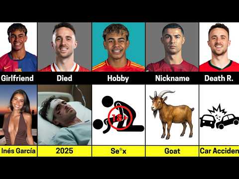 Comparison: Cristiano Ronaldo vs Lamine Yamal vs Diogo Jota — World Cup Without Diogo Jota😢
